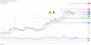 news image for BTC/USDT - BTC is evolving in consolidation without clear direction